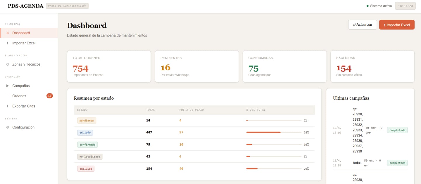 Sistema de Citación Automatizada por WhatsApp